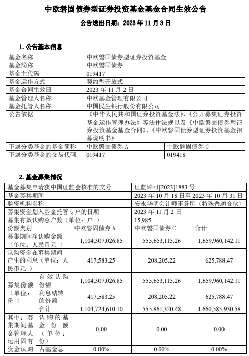 >中欧磐固债券成立 基金规模16.6亿