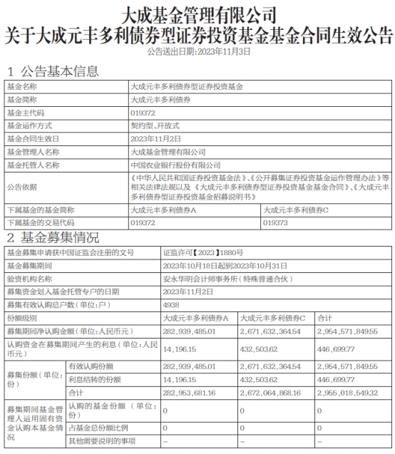 >大成元丰多利债券成立 基金规模30亿