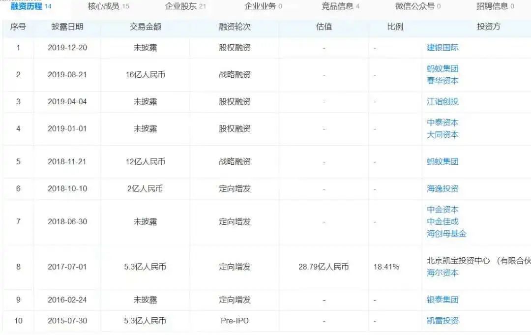 113亿无人零售独角兽上岸了