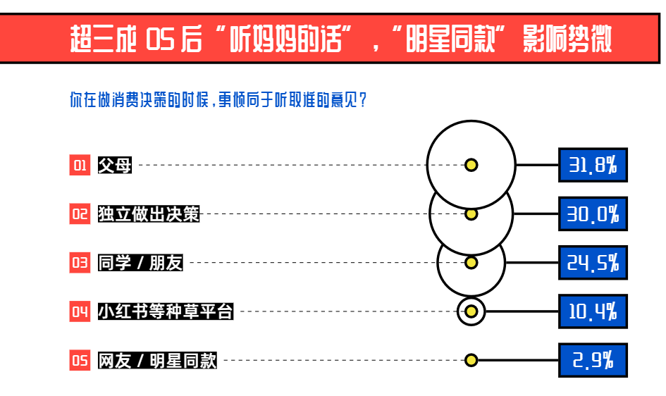 电动两轮车争抢县城05后