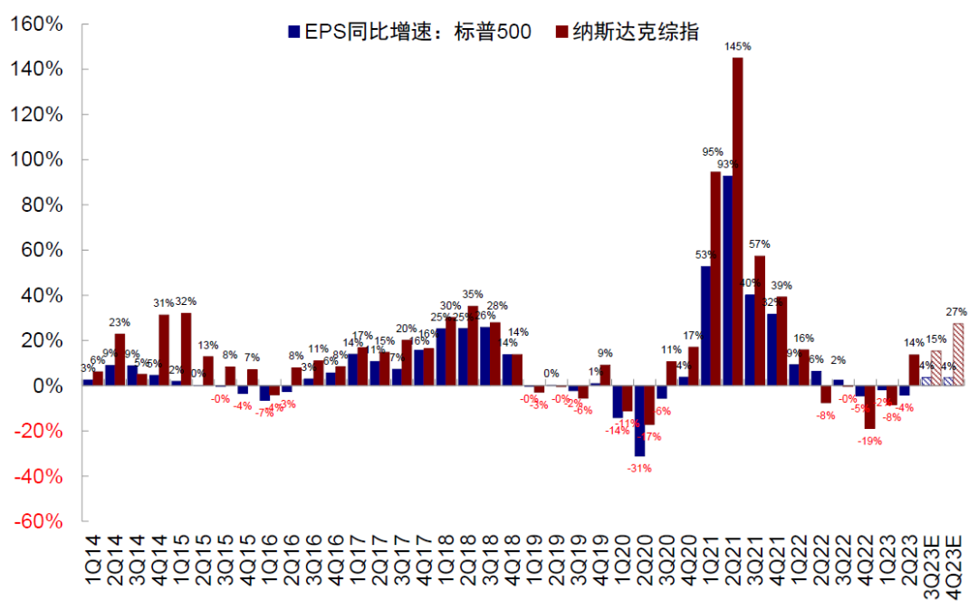 美联储加息结束对全球市场意味着什么？