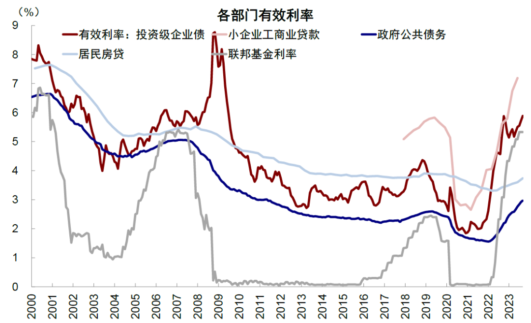 美联储加息结束对全球市场意味着什么？