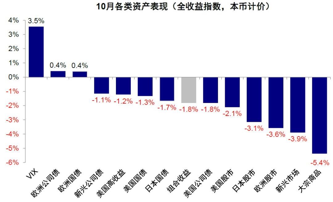 美联储加息结束对全球市场意味着什么？