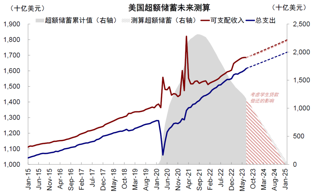 美联储加息结束对全球市场意味着什么？