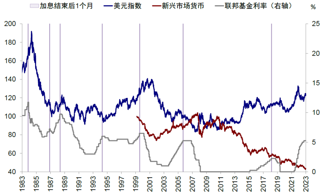 美联储加息结束对全球市场意味着什么？