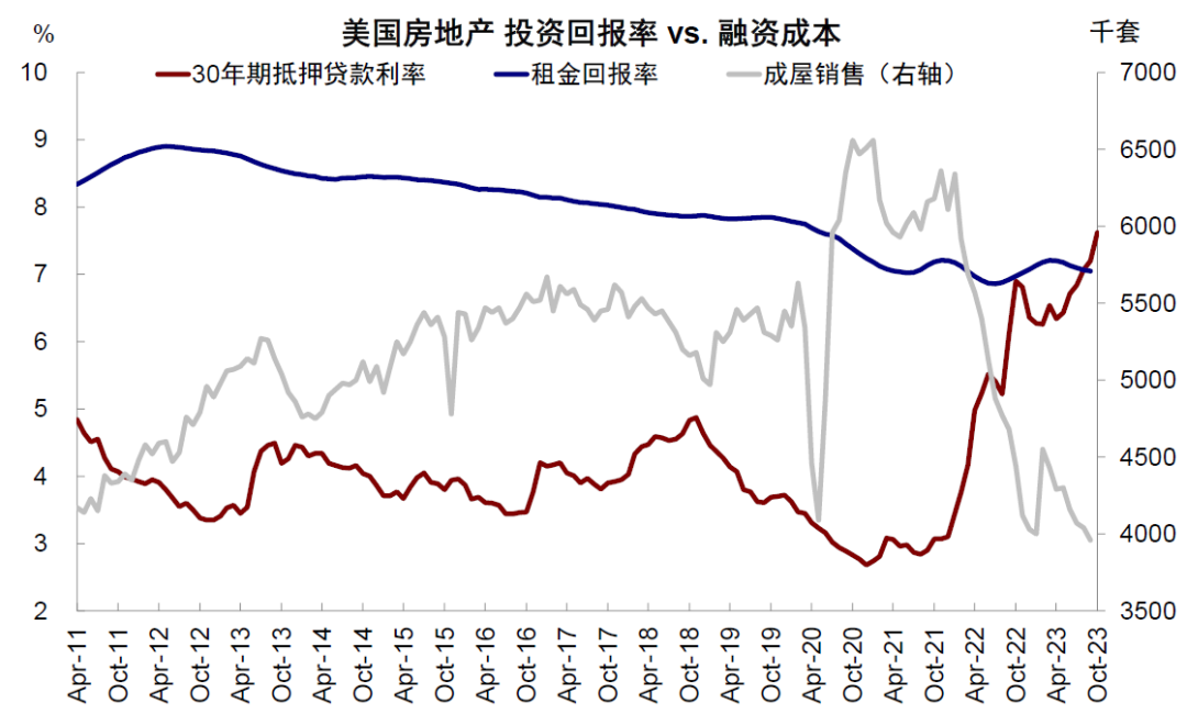 美联储加息结束对全球市场意味着什么？