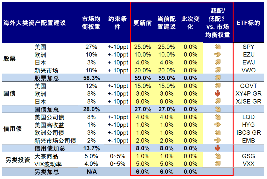 美联储加息结束对全球市场意味着什么？