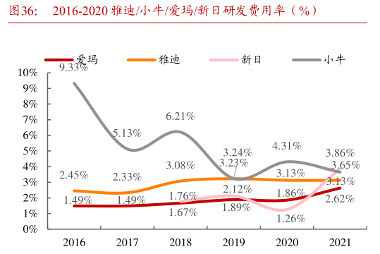 电动两轮车争抢县城05后