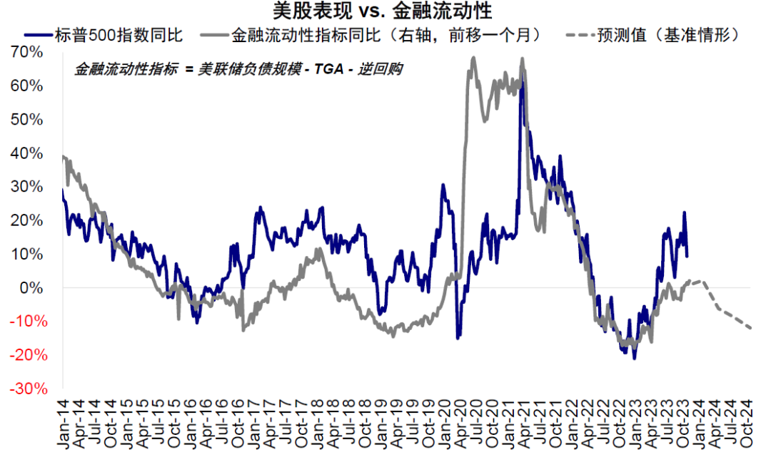 美联储加息结束对全球市场意味着什么？