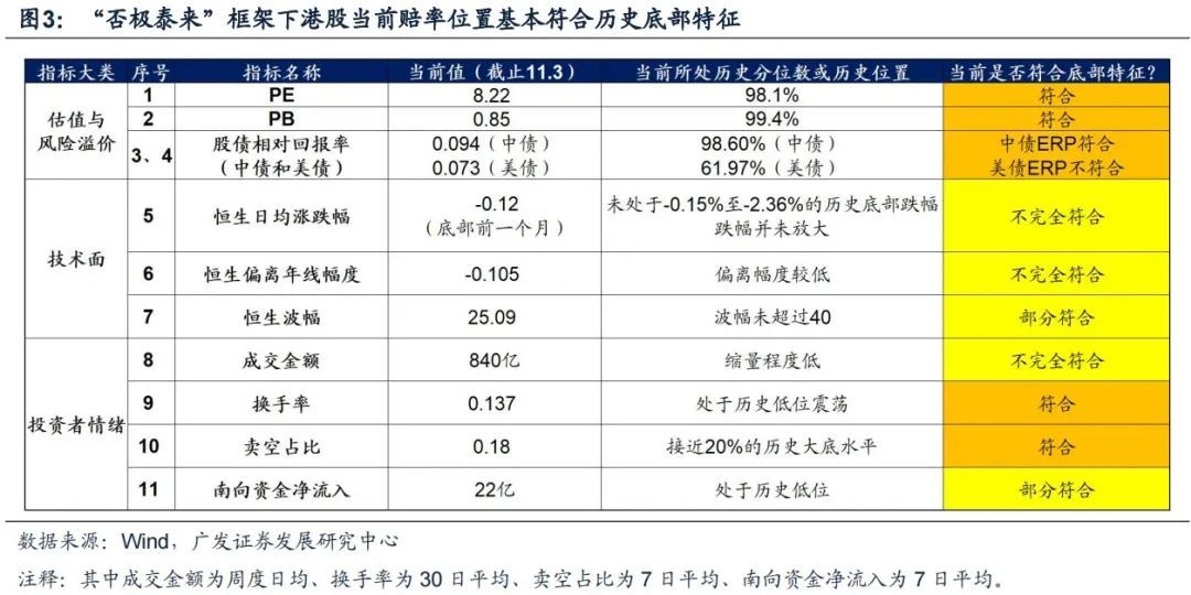 美债跌倒，港股起跑？广发证券直接喊出“港股天亮了”