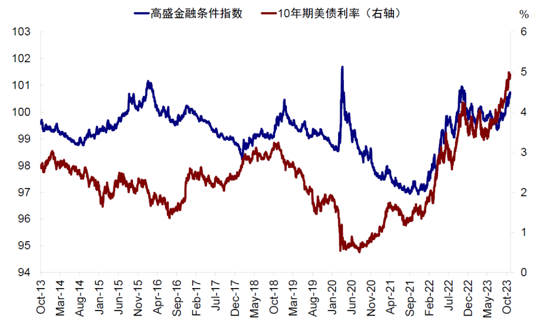 美联储加息结束对全球市场意味着什么？