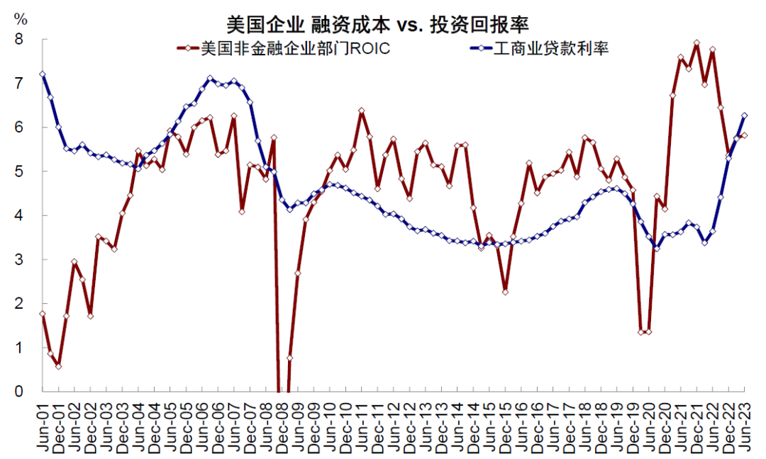 美联储加息结束对全球市场意味着什么？