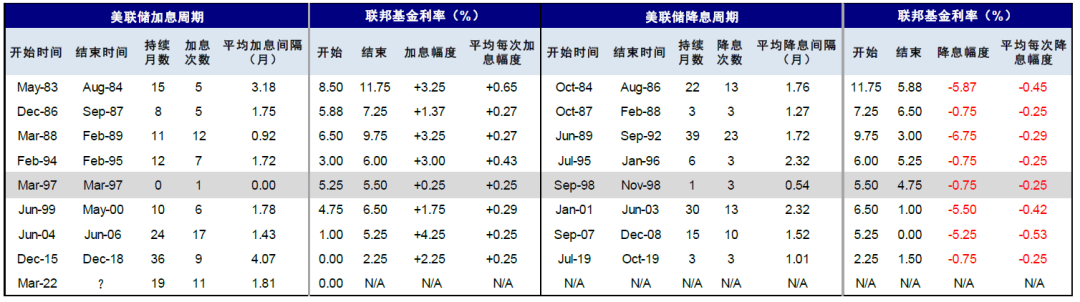 美联储加息结束对全球市场意味着什么？