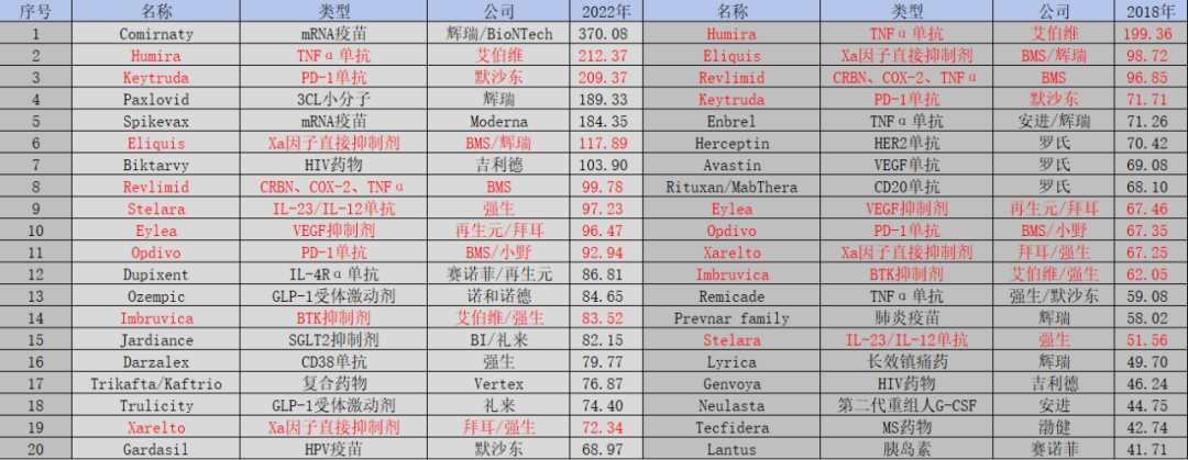 药王变迁史：寻找下一个GLP-1