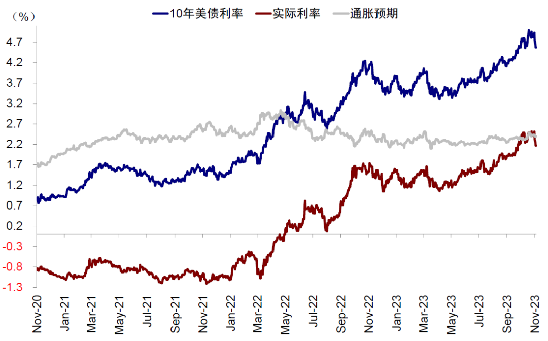 美联储加息结束对全球市场意味着什么？