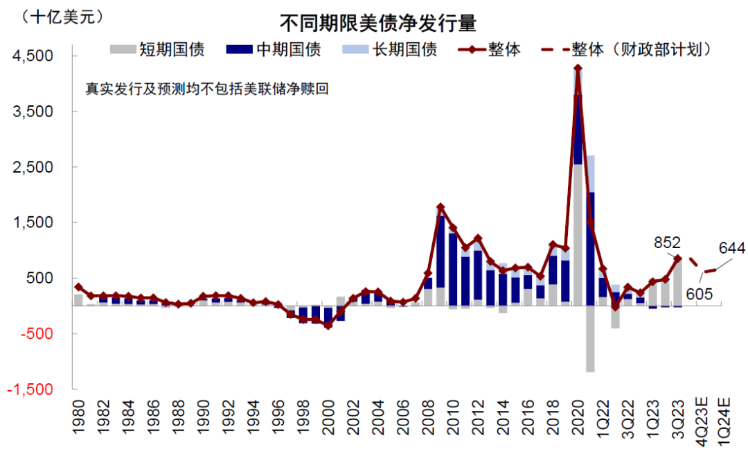 美联储加息结束对全球市场意味着什么？