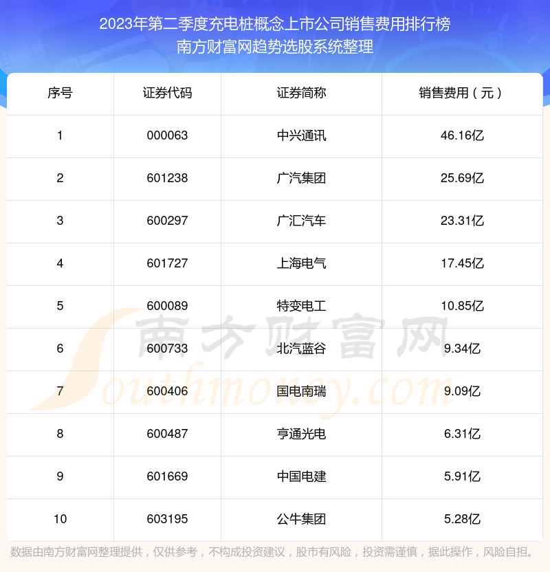 充电桩概念上市公司