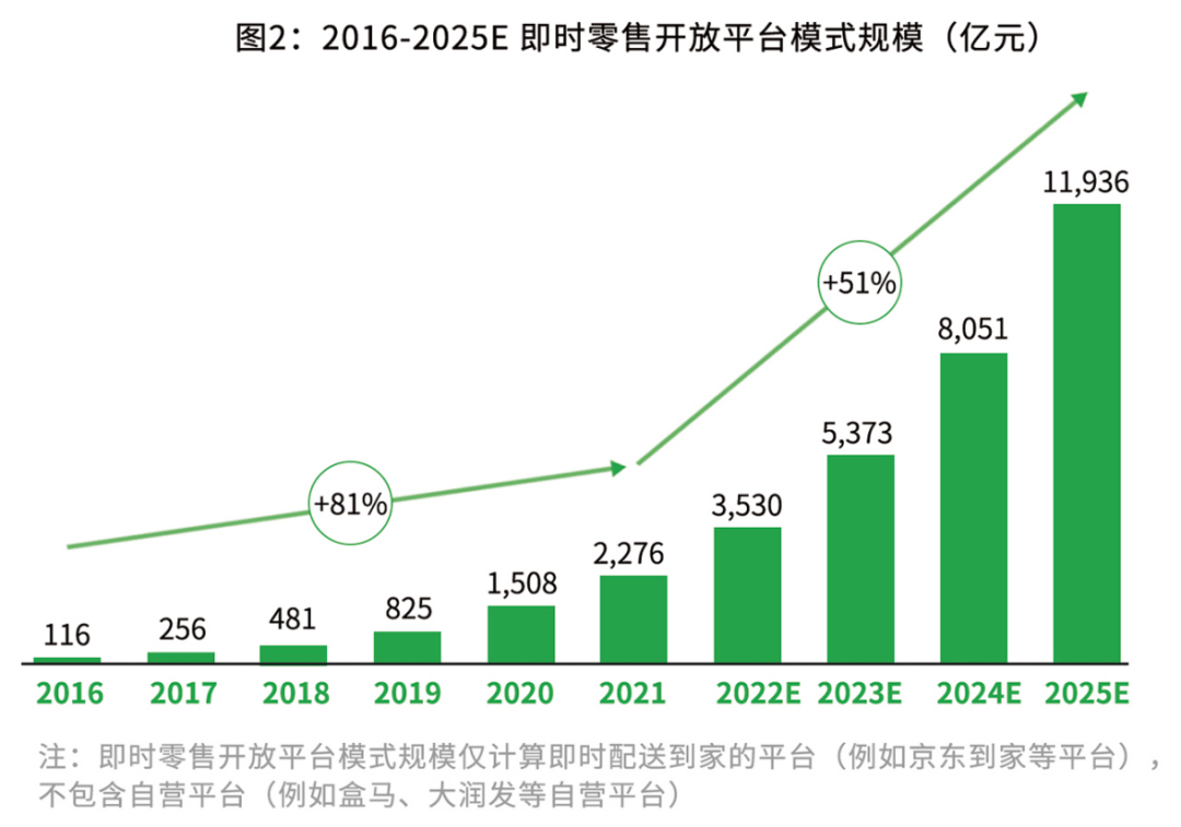 双11主场切换，线下零售反攻电商