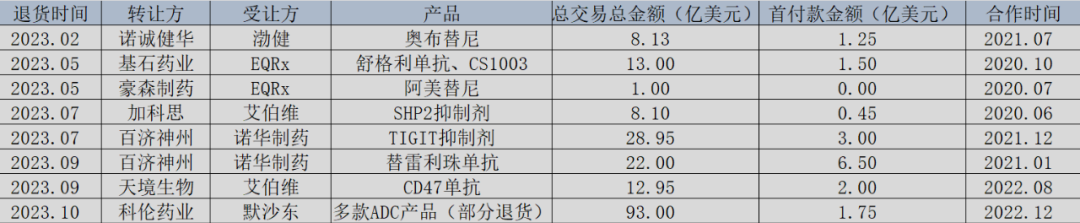 现在就是创新药反转时刻