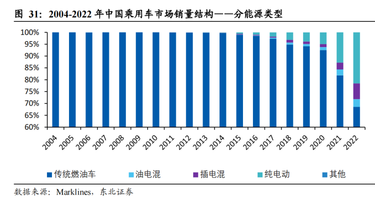 上个世纪就有的增程，为什么突然在中国火了？