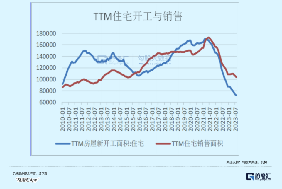 万科，还值得抄底吗？