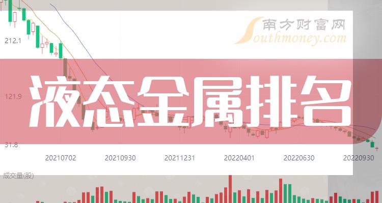 >液态金属排名前十的公司有哪些_2023年11月6日市值排行榜