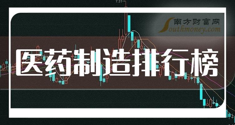 >二季度医药制造相关企业营收增幅排行榜（TOP20）