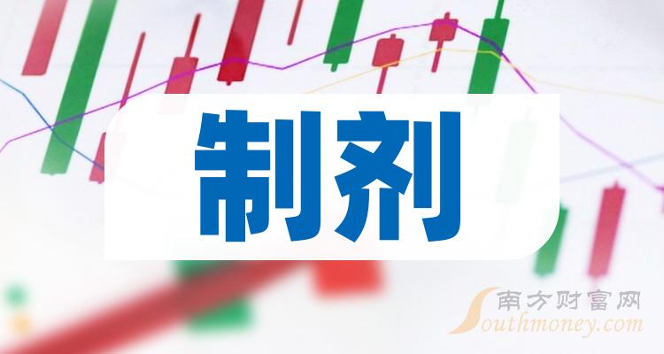 每日榜单|制剂概念股2023年11月6日市值排行榜