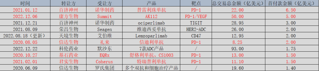 现在就是创新药反转时刻