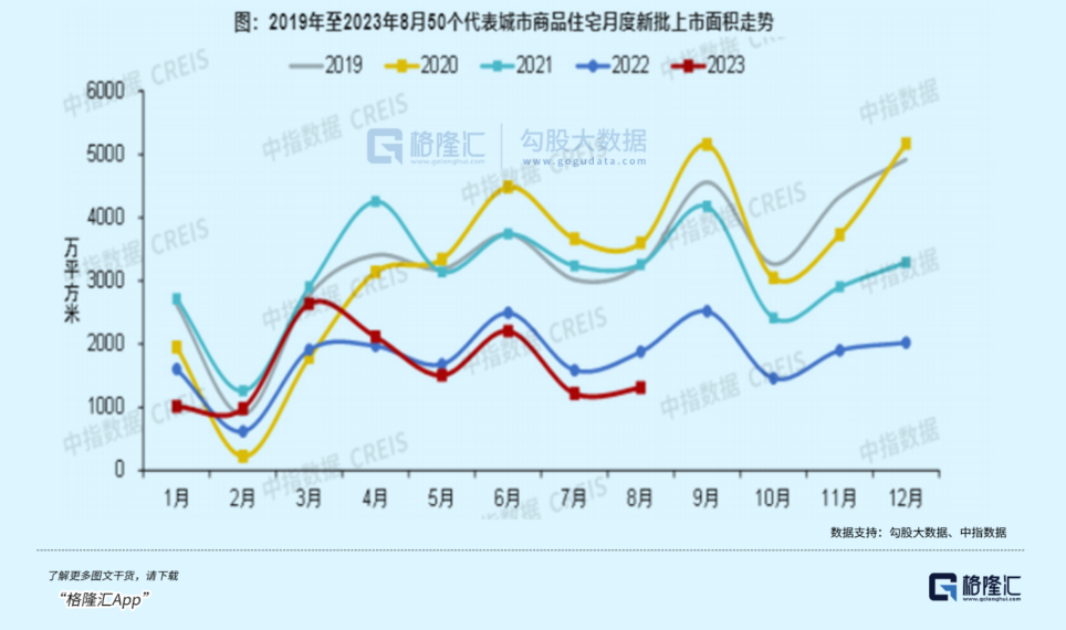 万科，还值得抄底吗？