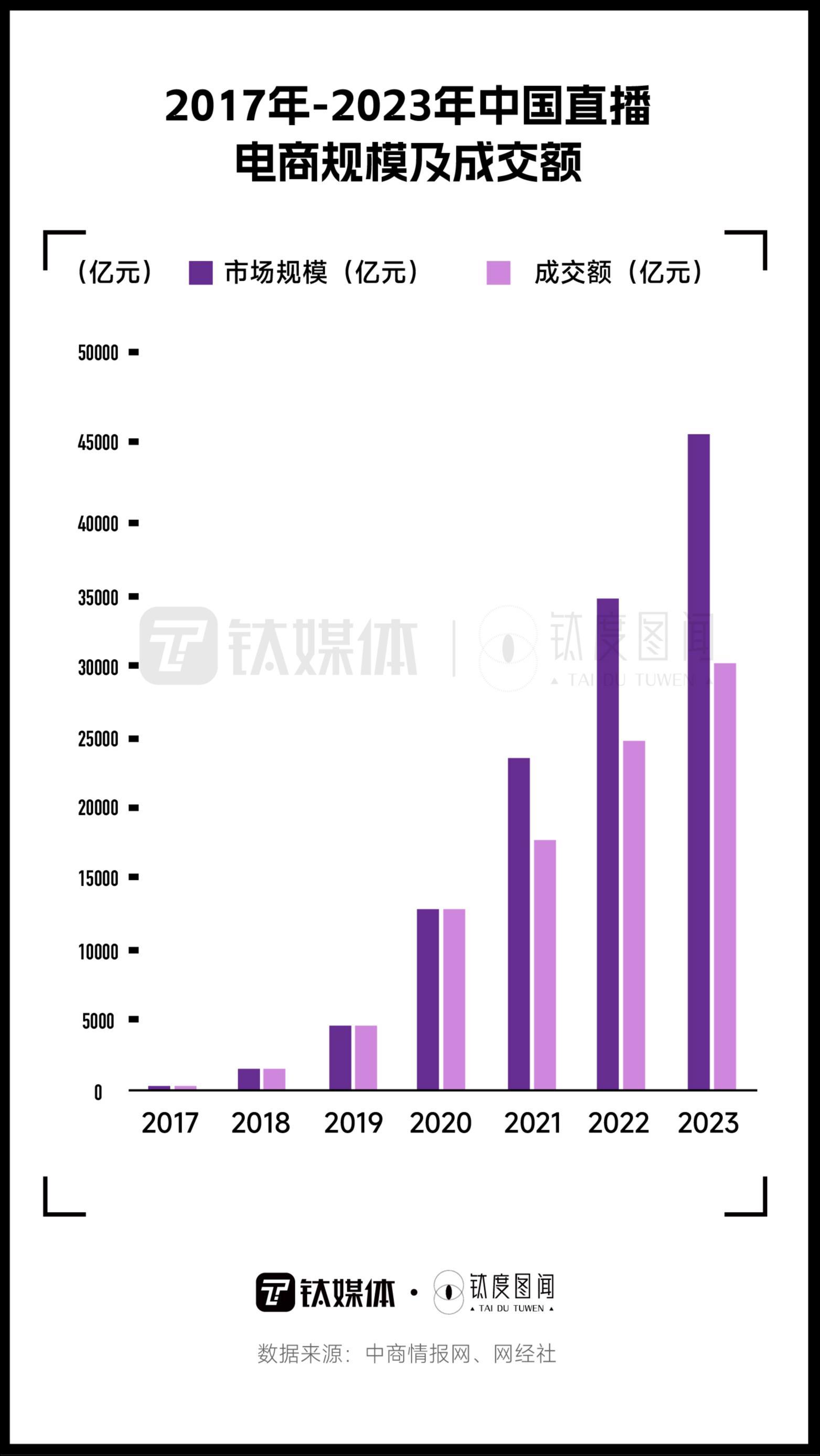 双“11”直播带货套路百出，在直播间买什么最容易“踩雷”？