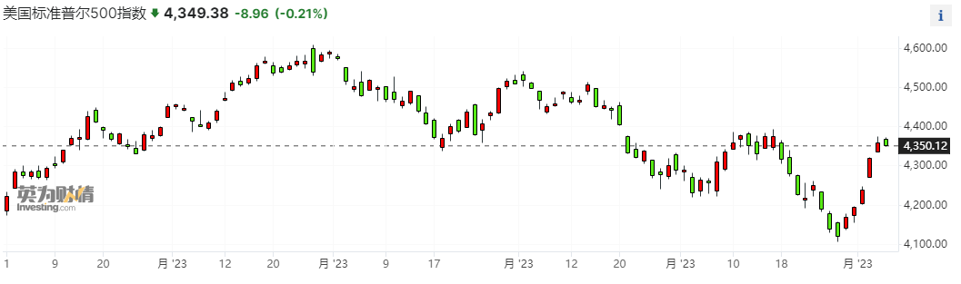 萨默斯最新辣评：投资者有些急于求成 抗通胀任务尚未结束