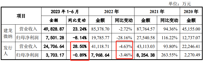 又一被抽中现场检查企业，撤回IPO！曾用财务个人账户转“回扣费”