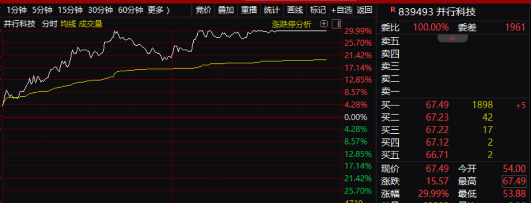 彻底爆发！国家队突然出手，什么情况？