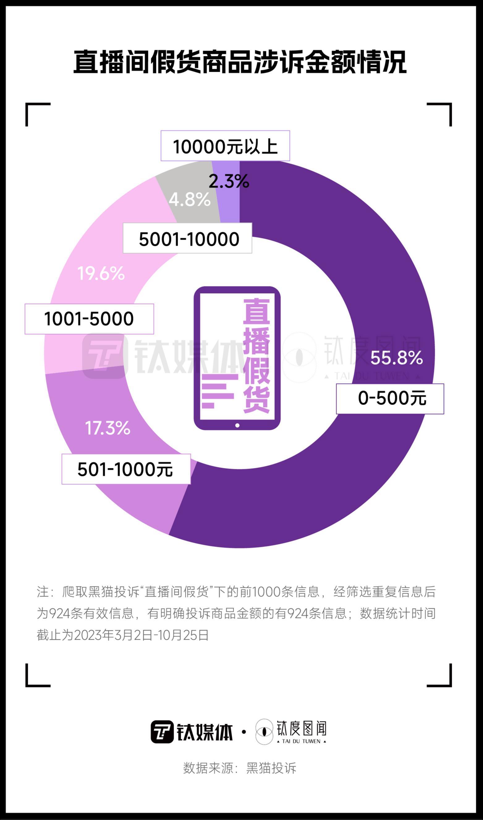 双“11”直播带货套路百出，在直播间买什么最容易“踩雷”？