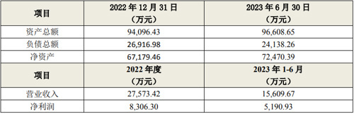 诺康达IPO两度折戟，竟获次新股“接盘”