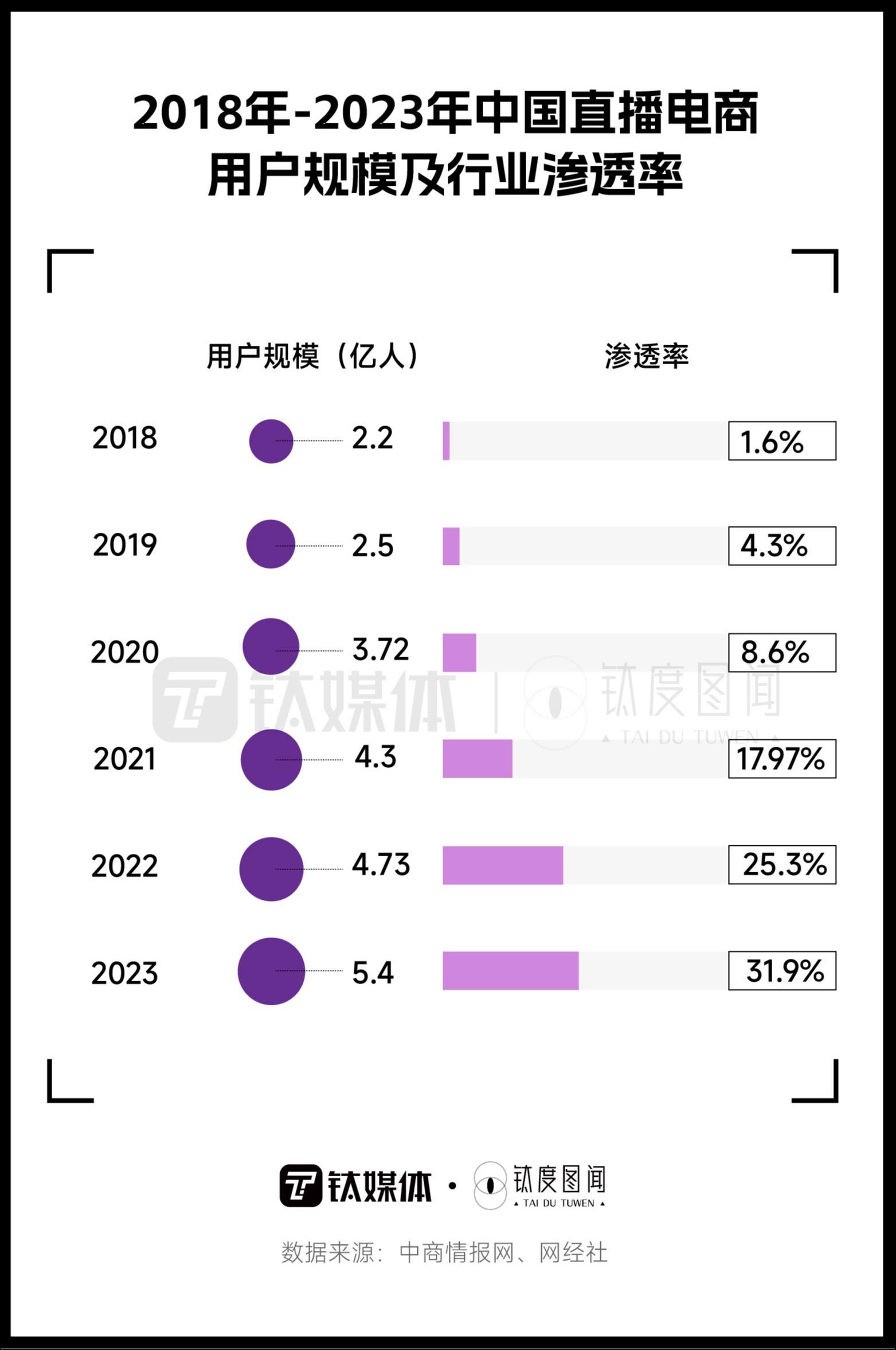 双“11”直播带货套路百出，在直播间买什么最容易“踩雷”？