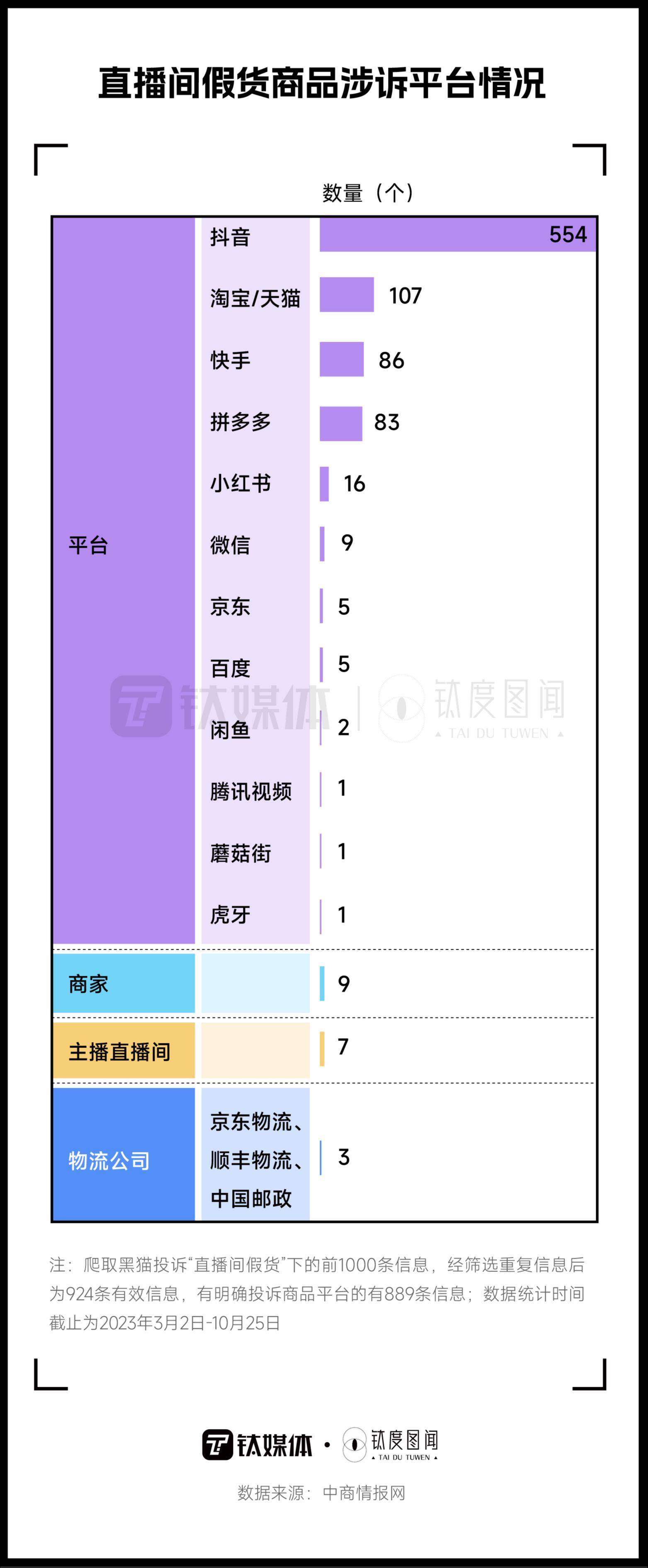 双“11”直播带货套路百出，在直播间买什么最容易“踩雷”？