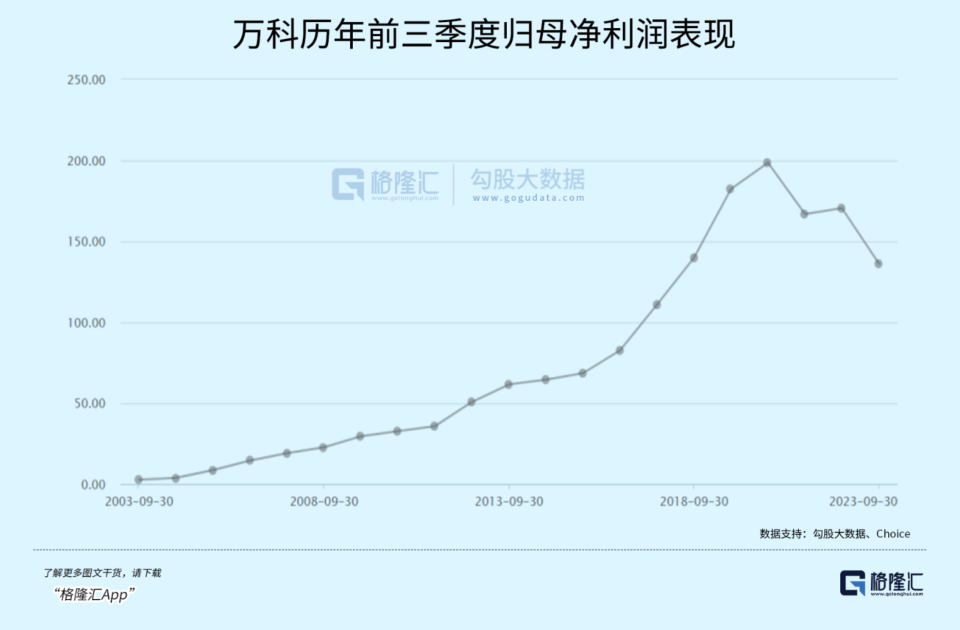 万科，还值得抄底吗？