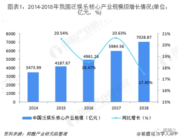 婚庆转短剧扬名西安，丰行已非池中物