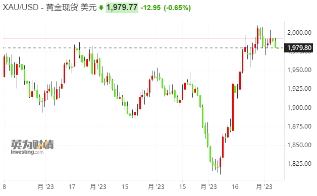 全球最大黄金生产商CEO：黄金价格可能会打破前高…