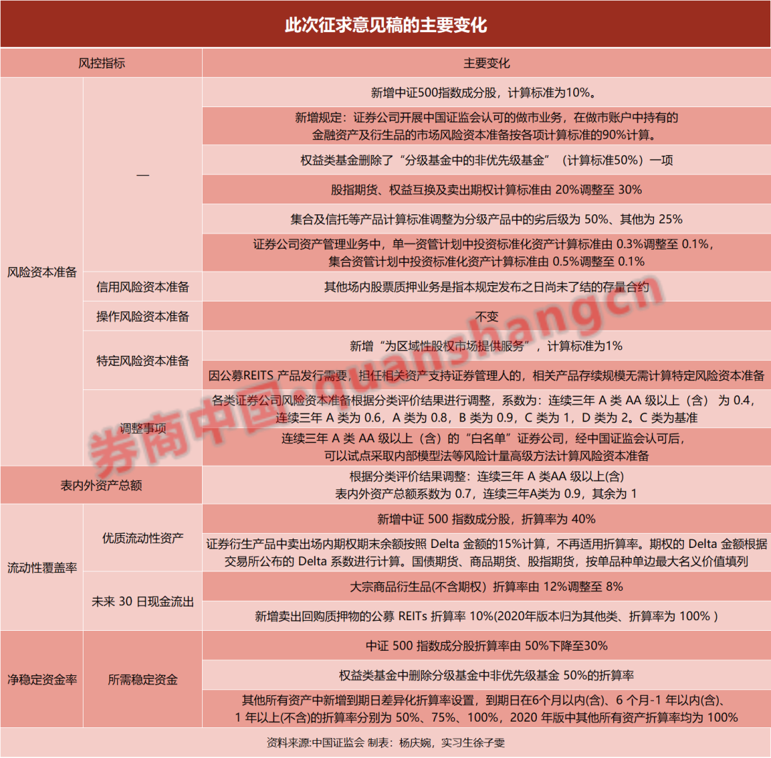 扶优限劣、分类监管，留给中小券商“超车”的时间还有多少？