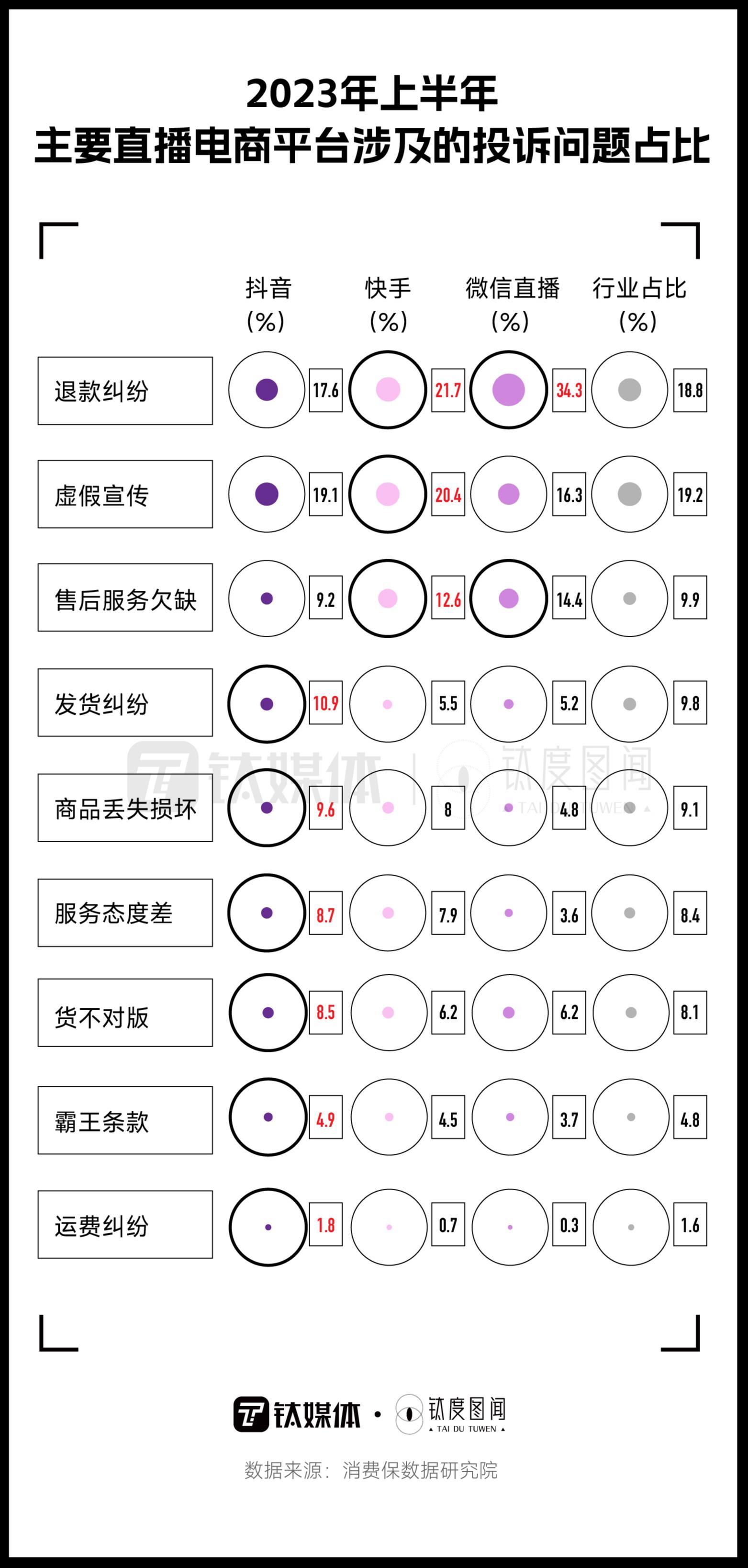 双“11”直播带货套路百出，在直播间买什么最容易“踩雷”？