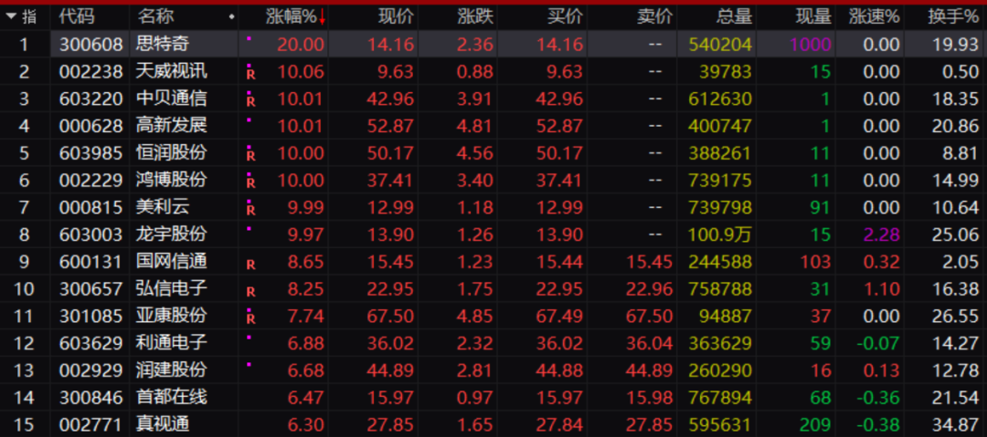 彻底爆发！国家队突然出手，什么情况？