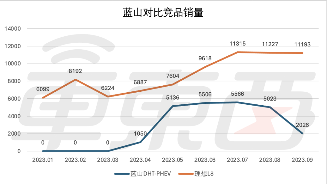 长城高端化之困：一把手7年9换，销量跌至巅峰期零头