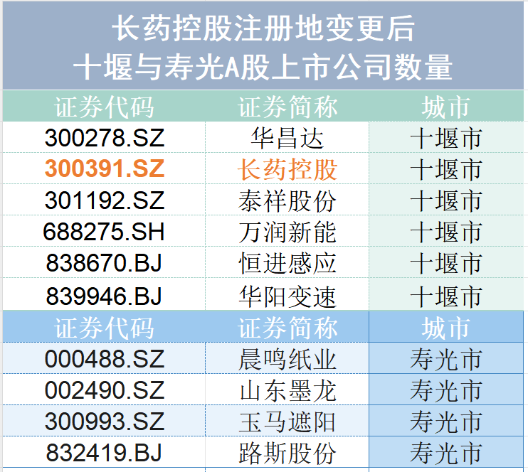 城市争抢上市公司，你补贴1000万，我早已斥资9990万