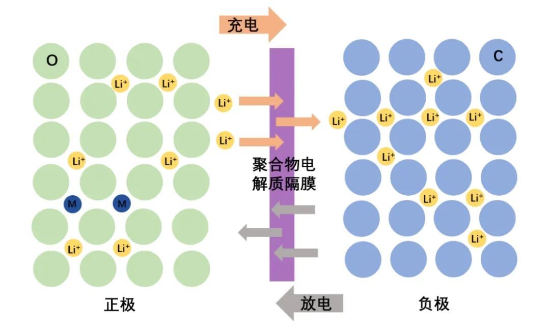 对话理想、宁德技术负责人：增程车企如何做出5C电池？