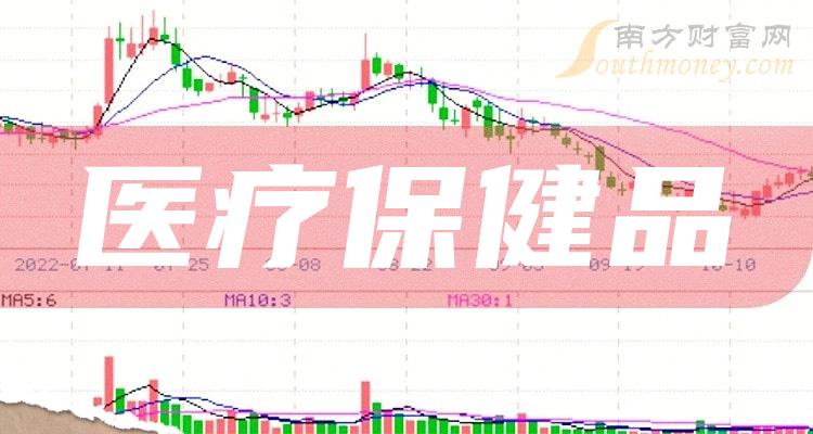 医疗保健品股毛利率TOP10是哪些股票？（2023第二季度）