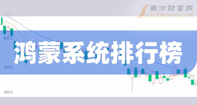 财报榜单|鸿蒙系统概念股2023第二季度毛利率排行榜