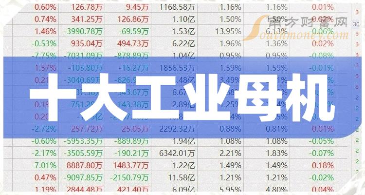 >工业母机十大榜单_2023年11月7日板块股票市盈率排名